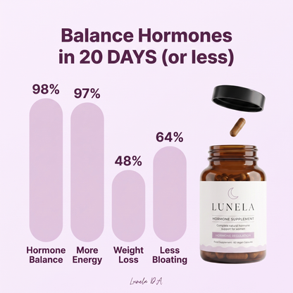 Hormone Supplement Lunela