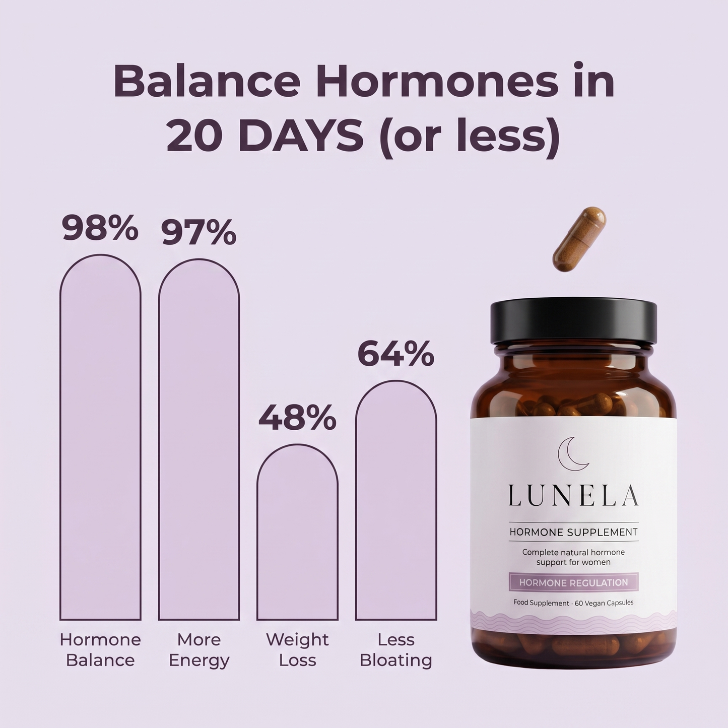 Hormone Supplement Lunela