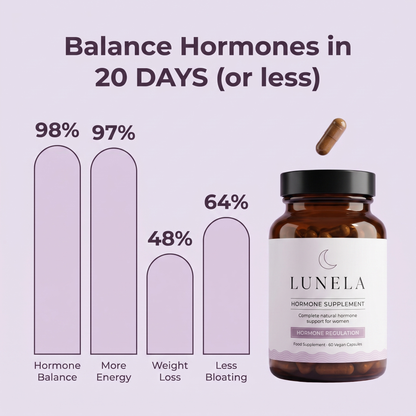 Hormone Supplement Lunela
