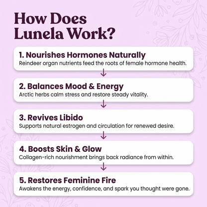 Hormone Supplement Lunela
